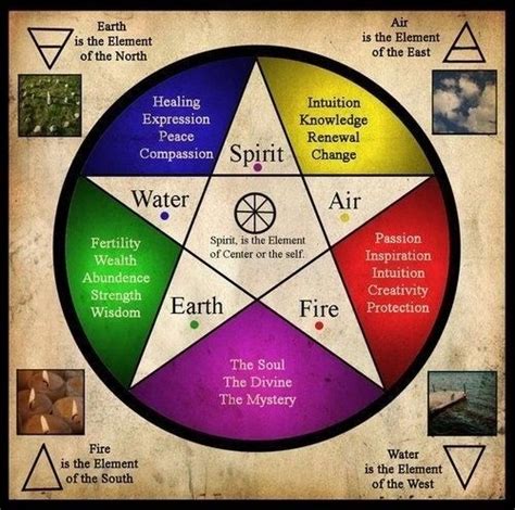 Embracing Diversity in Wicca: Appreciating Different Paths and Traditions